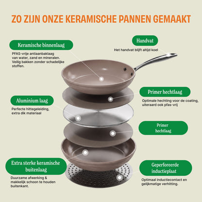 Cook & Pan Vanilla Koekenpannenset 3-delig