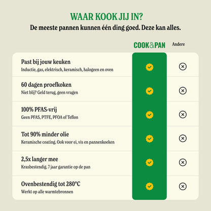 Cook & Pan Vanilla Koekenpan 28 cm
